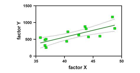 LibGuides: Statistics Resources: Multiple Linear Regression.